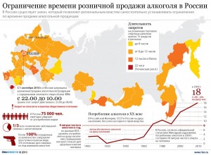 Карта: ограничение времени розничной продажи алкоголя в регионах России