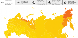 Рейтинг регионов России по уровню Бюрократии