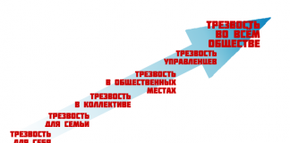 Вектор движения от трезвости для себя до трезвости во всём обществе