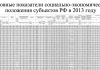 Основные показатели социально-экономического положения субъектов РФ в 2013-м году