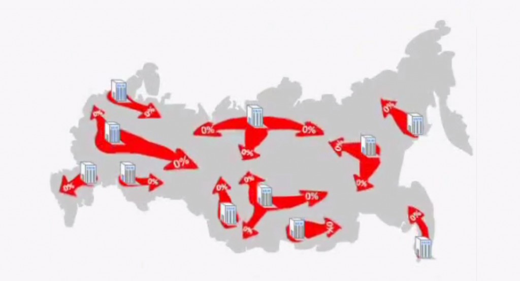 Кредитование без ссудного процента