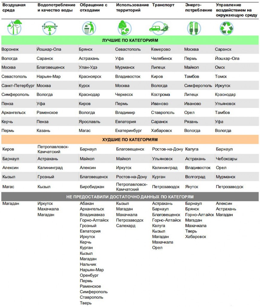 data-eco-category