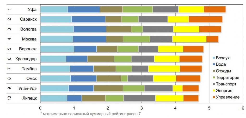 data-eco-lideri