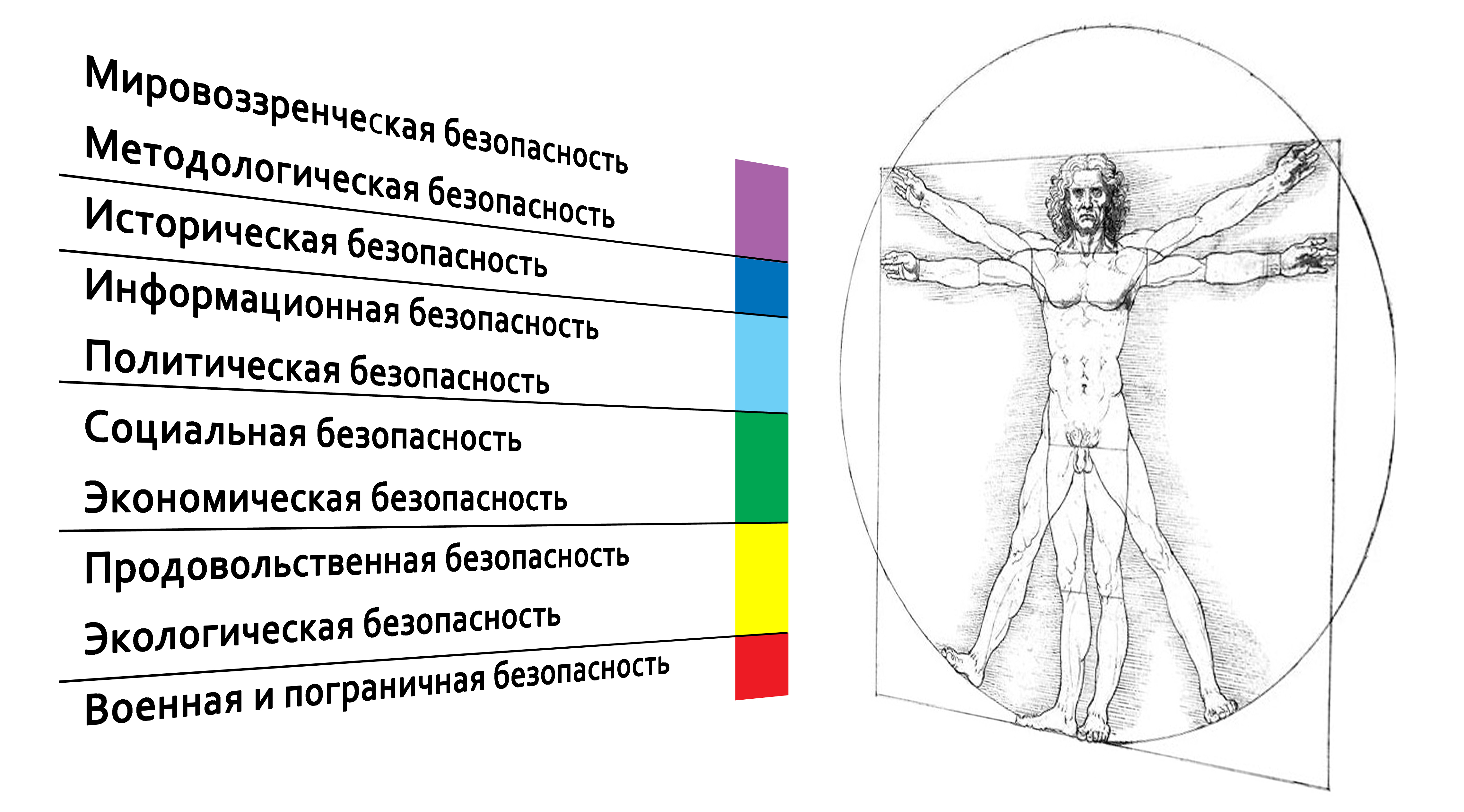 Продовольственная безопасность и другие виды безопасности общества