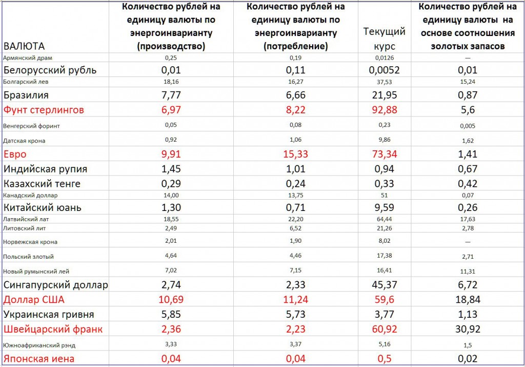 public-energostandart-kurs-zoloto-19