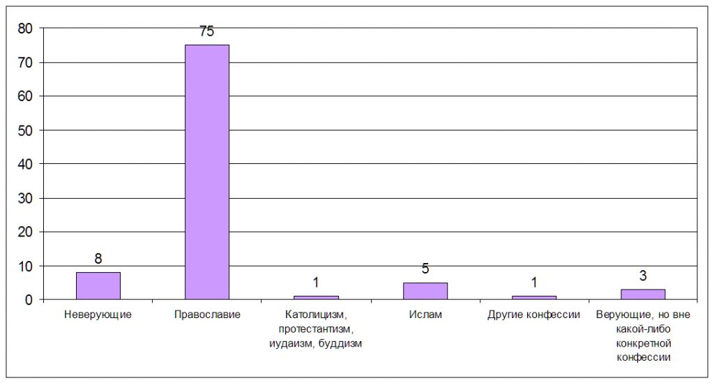 data-religii-opros00