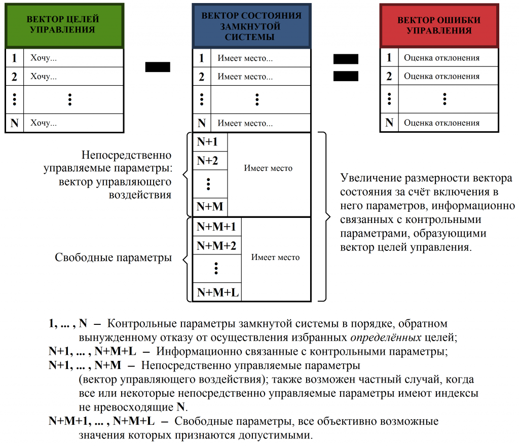 public-vektorov