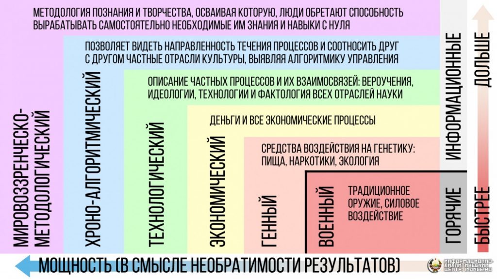 шесть приоритетов управления