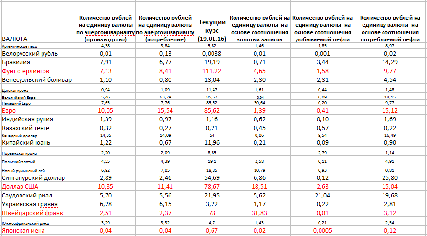 Курсы валют