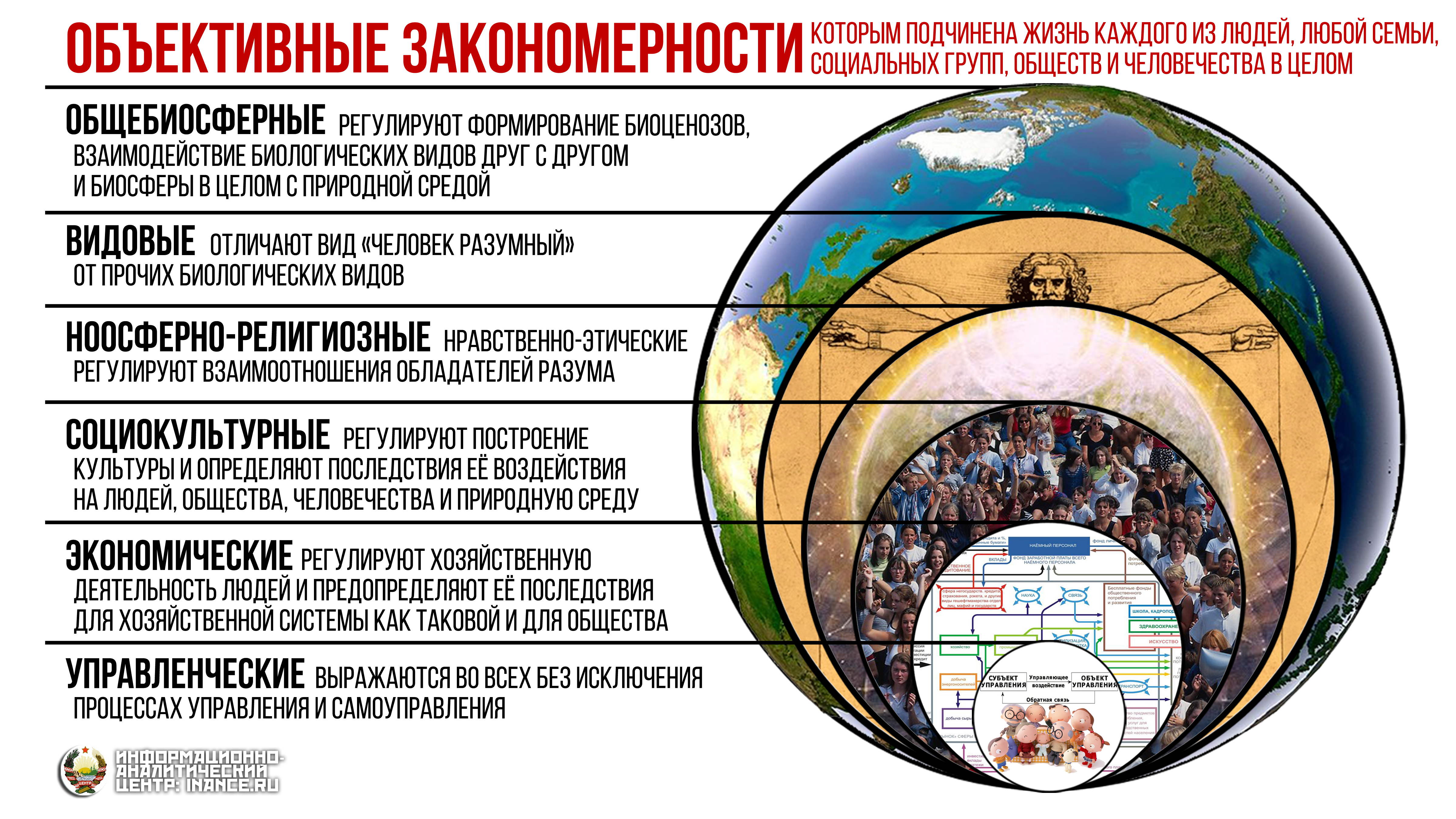 6 объективных закономерностей существования планеты Земля