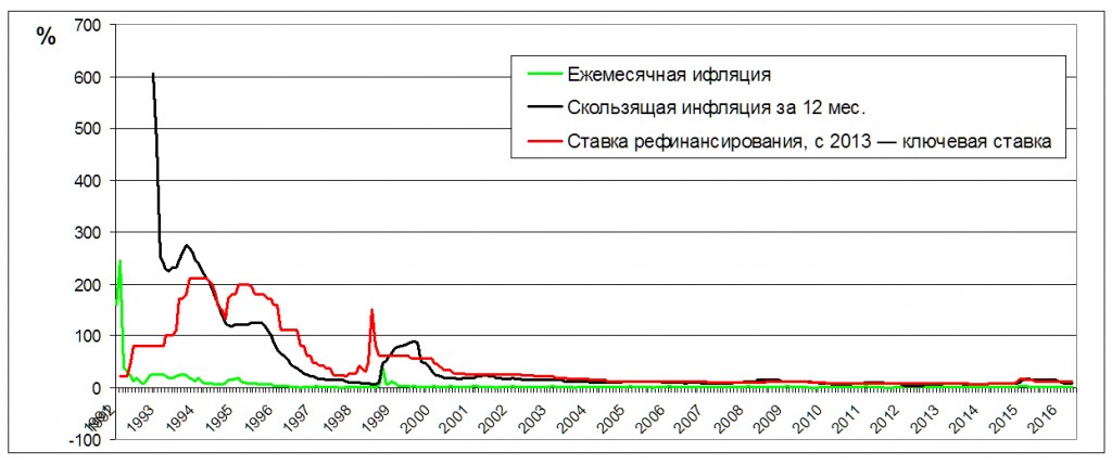 Понятная экономика