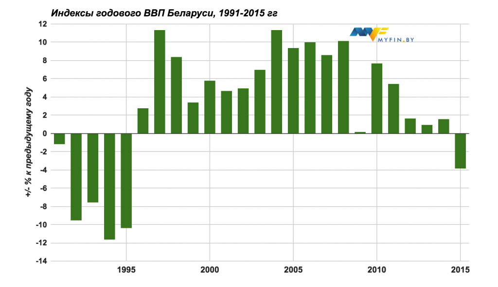 public-belarus-posle-sssr-minus