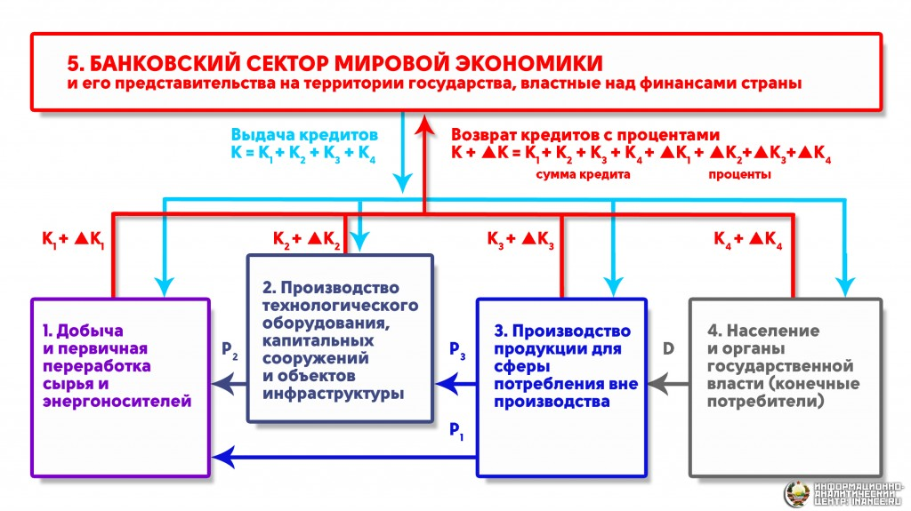 Схема денежного обращения, построенная по правилам Кирхгофа для электрической сети