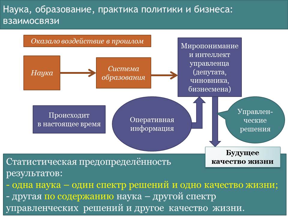 nauka-obrazovanie-praktika