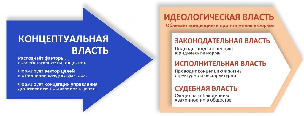 https://informacenter.ru/wp-content/uploads/2015/10/public-konc-vlast-1024x392.jpg