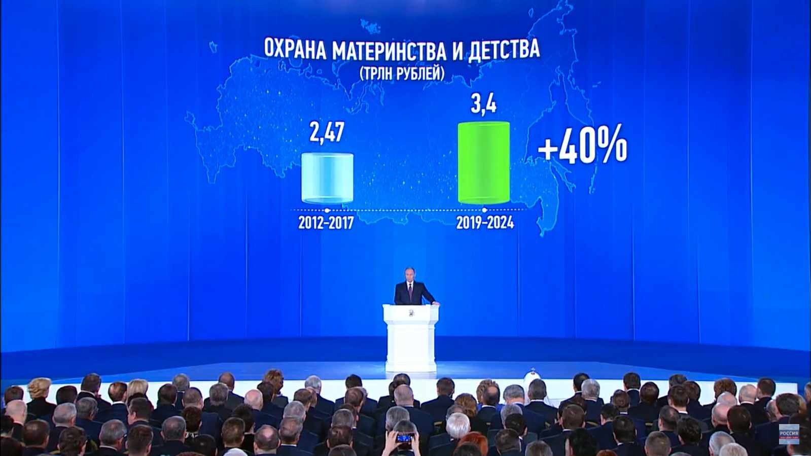 Статистика средств, выделенных на охрану материнства и детства в России, 2012 — 2017 гг. / 2019 — 2024 гг.