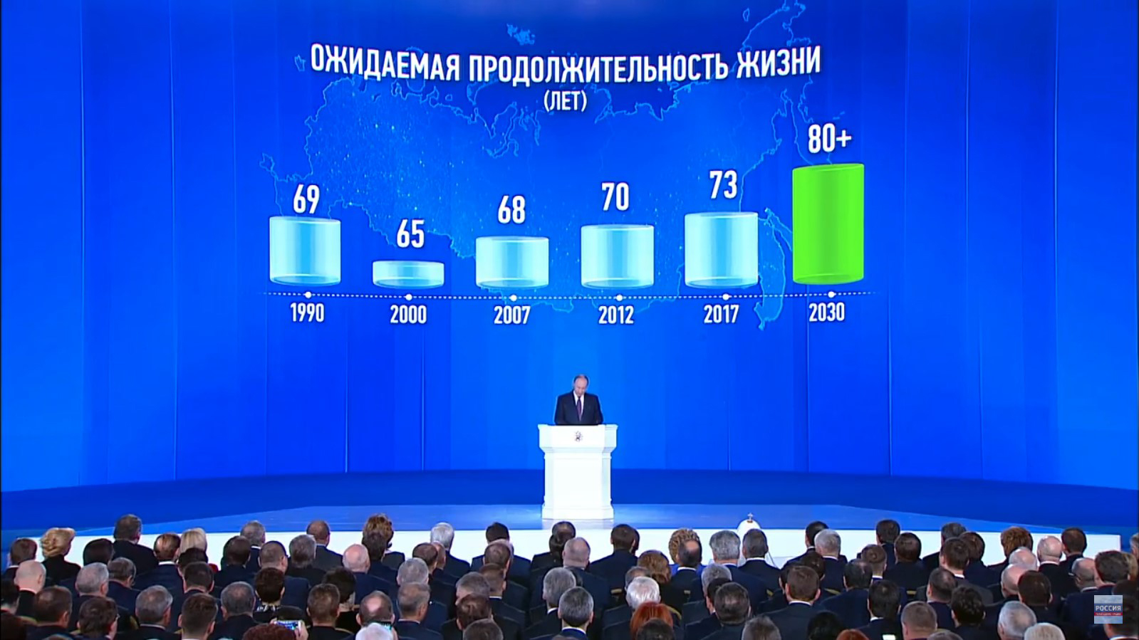 Статистика текущей и ожидаемой продолжительности жизни в СССР/России, 1990 — 2013 годы