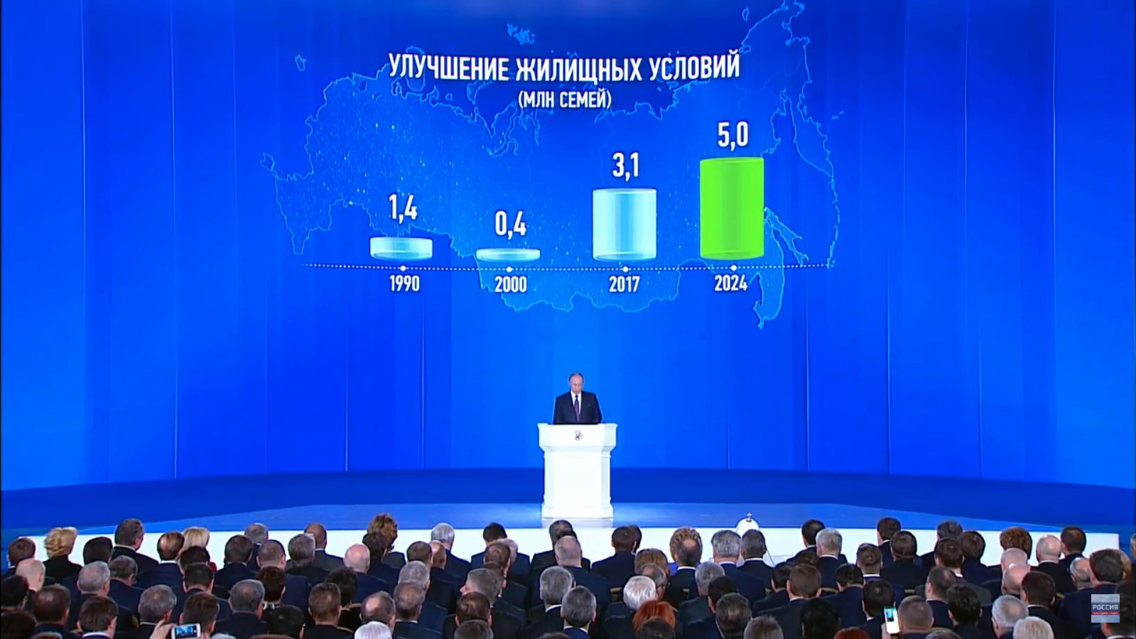 Статистика семей с улучшенными жилищными условиями в России, 1990 — 2024 гг.