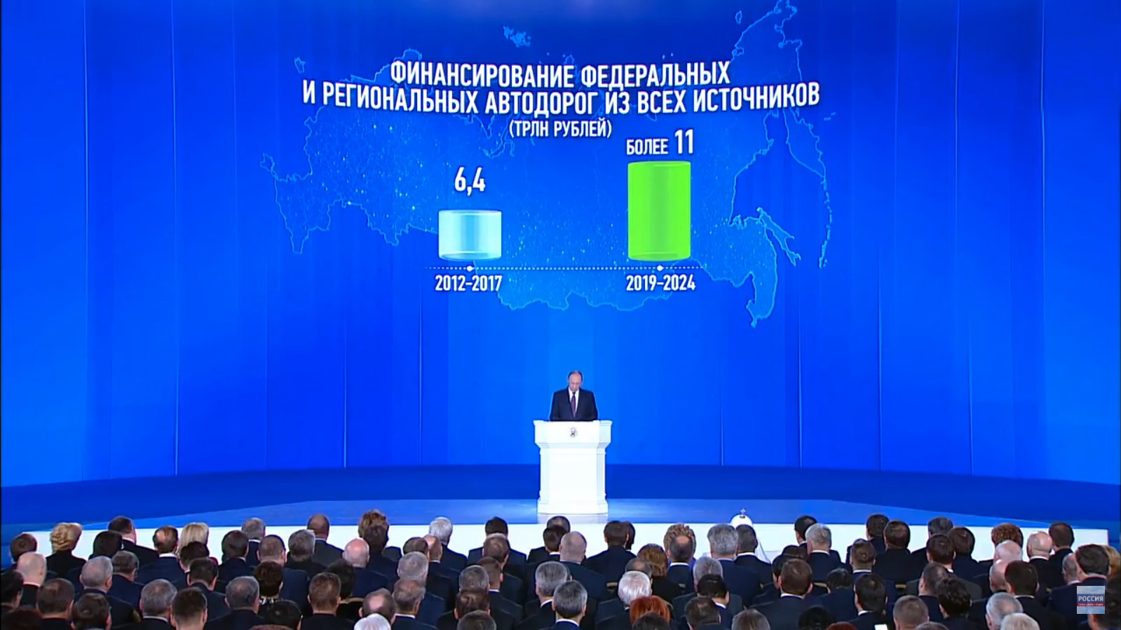 Статистика финансирования федеральных и региональных автодорог в РФ, 2012 — 2017 гг. / 2019 — 2024 гг.