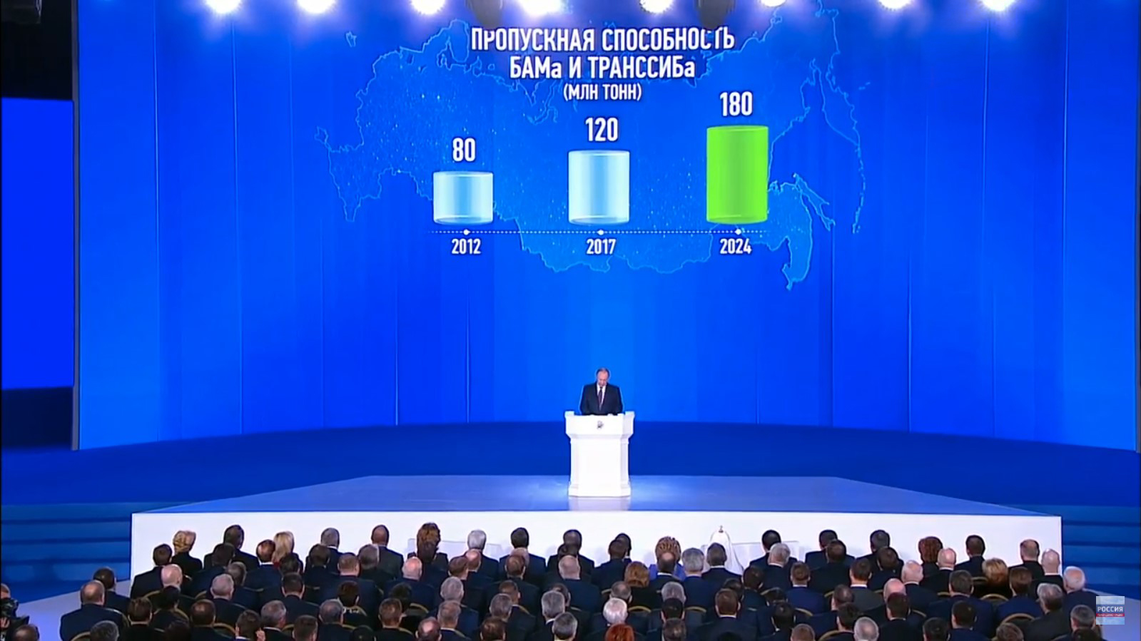 Статистика пропускной способности БАМа и ТРАНССИБа, 2012 — 2024 гг.