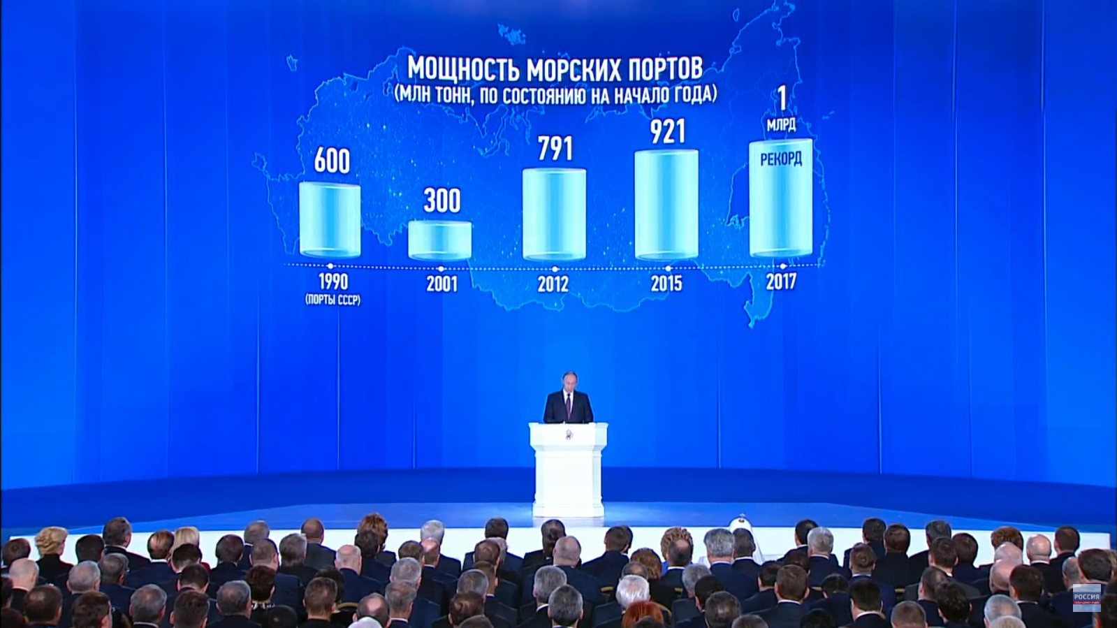 Статистика мощности морских портов в СССР/России, 1990 — 2017 гг.