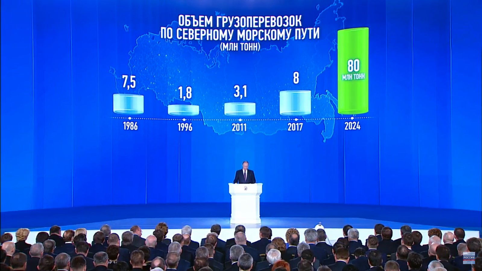 Статистика объёма грузоперевозок по Северному морскому пути в СССР/России, 1986 — 2017 гг. и ожидаемый объём на 2024 год 