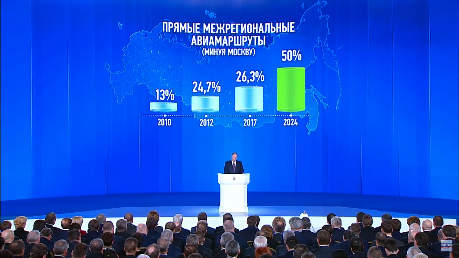 Статистика прямых межрегиональных авиамаршрутов, минуя Москву, 2010 — 2024 гг.