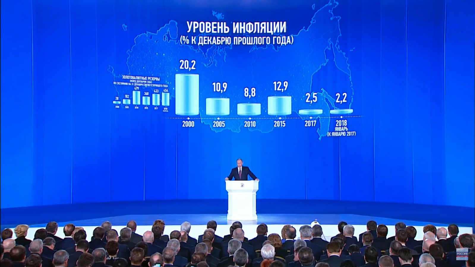 Статистика уровня инфляции в России, 2000 — 2018 гг.