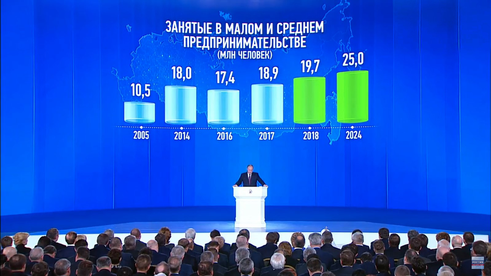 Статистика занятости в малом и среднем предпринимательстве в России в млн. человек, 2005 — 2024 гг.