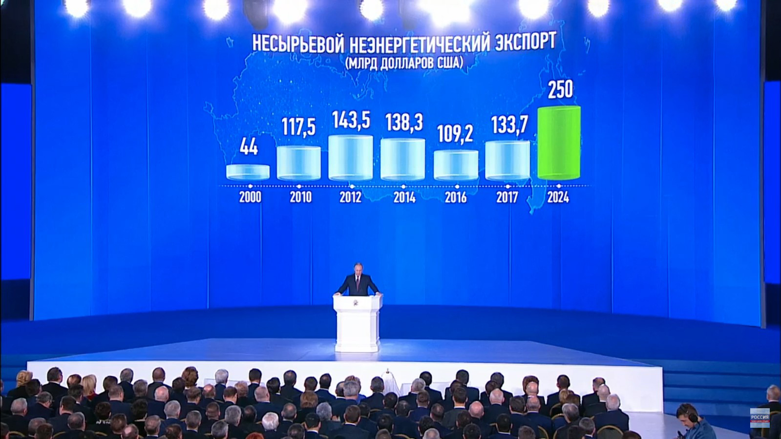 Статистика несырьевого неэнергетического экспорта в России, 2000 — 2017 гг.