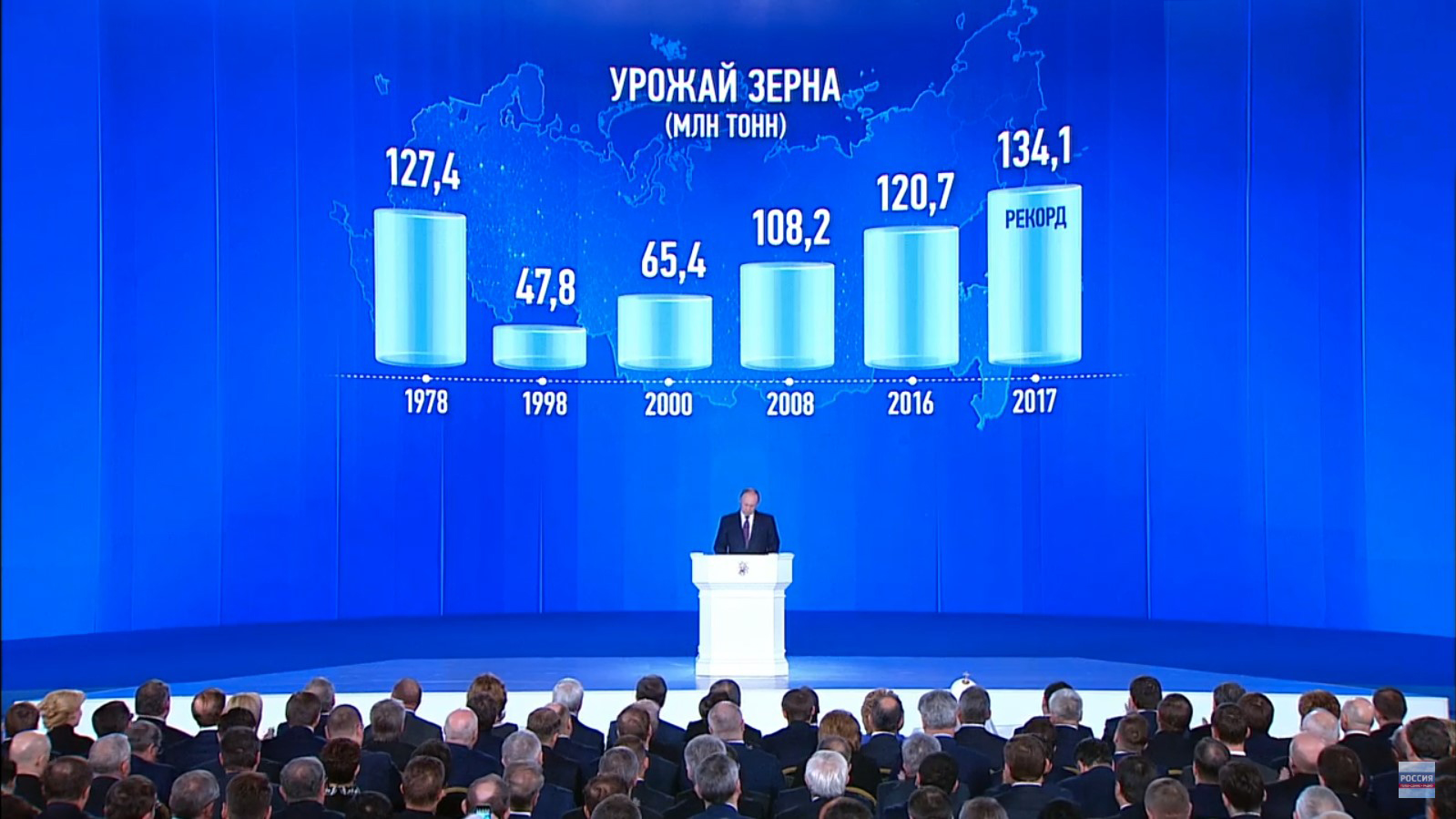 Статистика урожая зерна в СССР/России в млн. тонн, 1978 — 2017 гг.