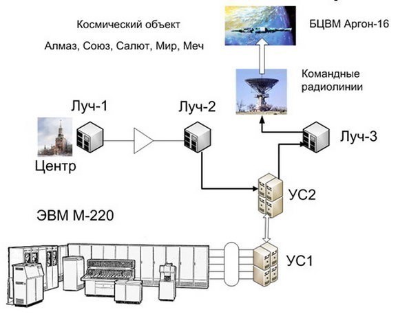 evm-11