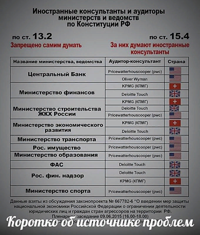 Иностранные консультанты и аудиторы министерств и ведомств по Конституции РФ