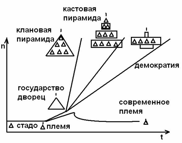 Толпо—«элитарное» общество как продолжение в культуру иерархических отношений стадно-стайных обезьян