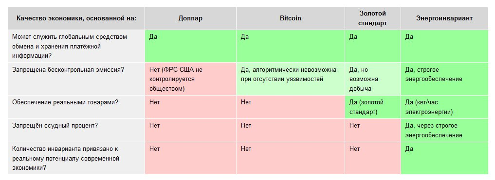 качество экономики основанное на различных инвариантаз прейскуранта