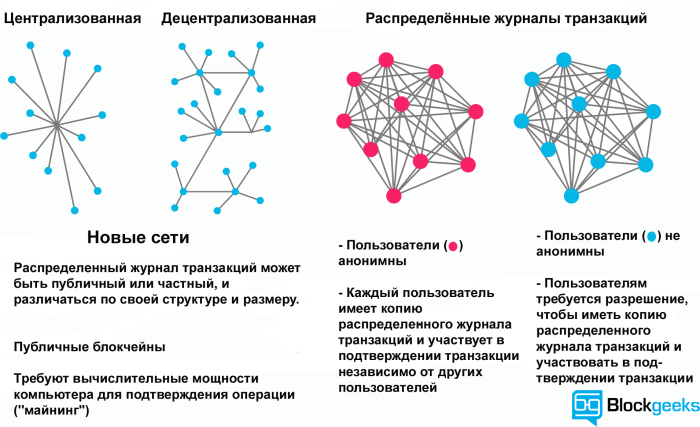 Децентрализованные криптовалюты в какой-то степени решают проблему скрытия архитекторов кредитно-финансовой системы