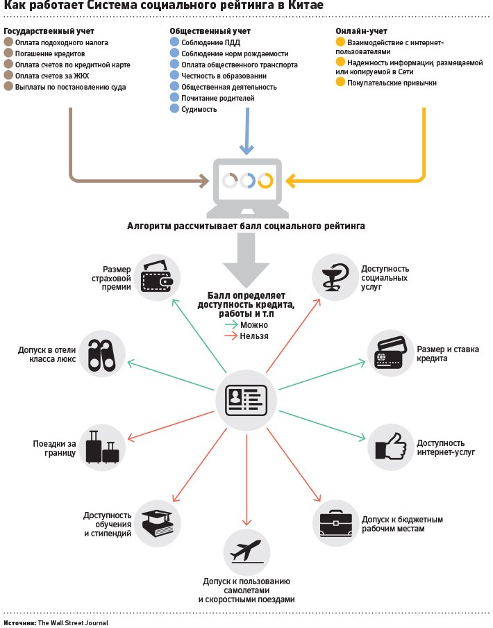 как работает система социального рейтинга в Китае