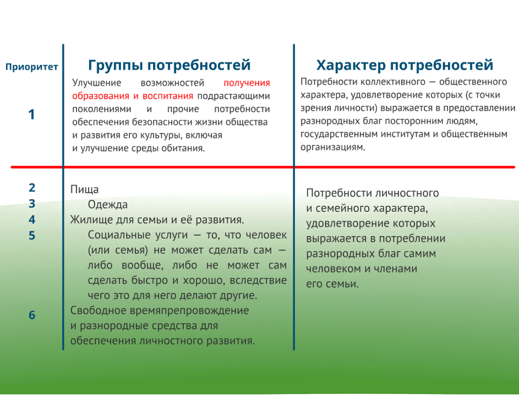 блокчейн и потребности людей