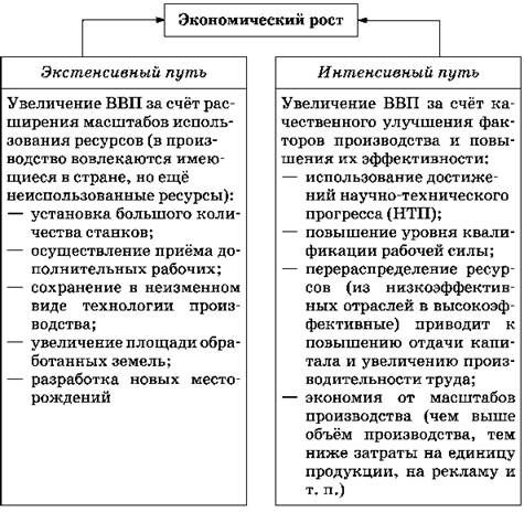 Экономический рост-13